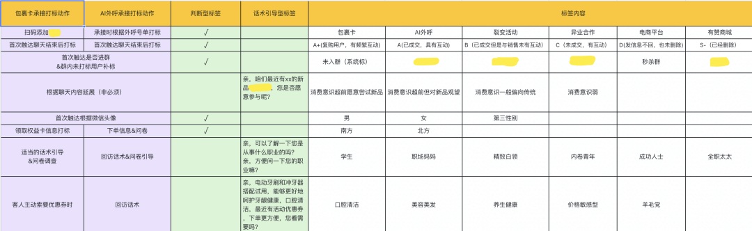 这才是品牌方想要的私域！如何孵化KOC，我们做了这些探索...